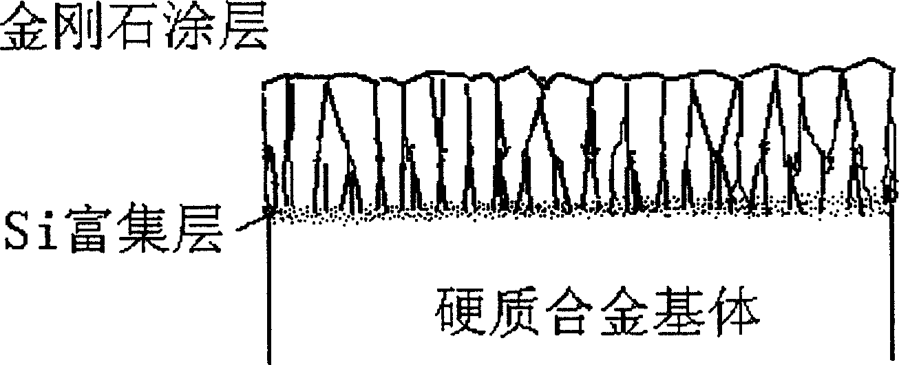 Process for preparing diamond covering on sintered-carbide tool