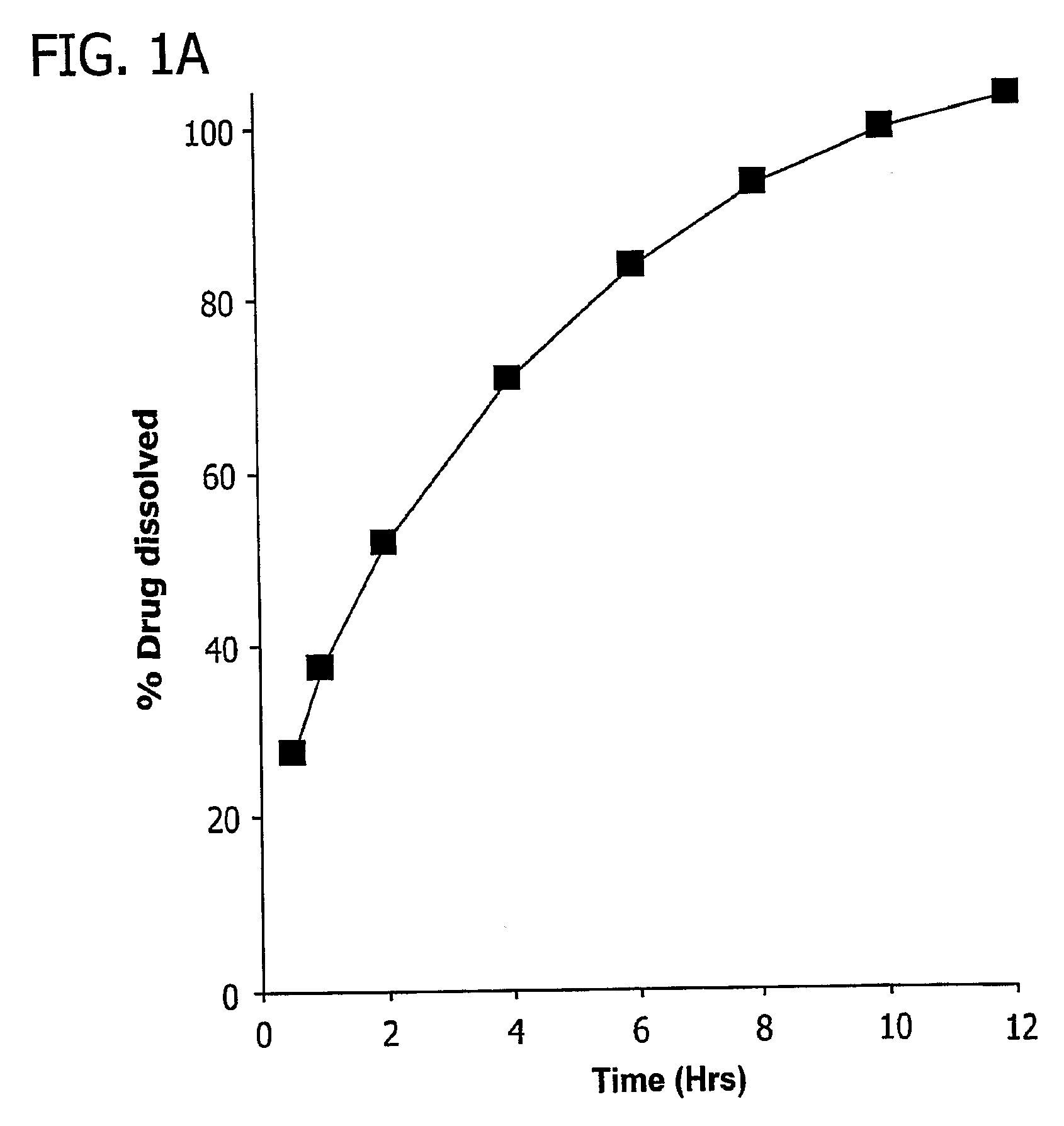 Zero-Order Modified Release Solid Dosage Forms