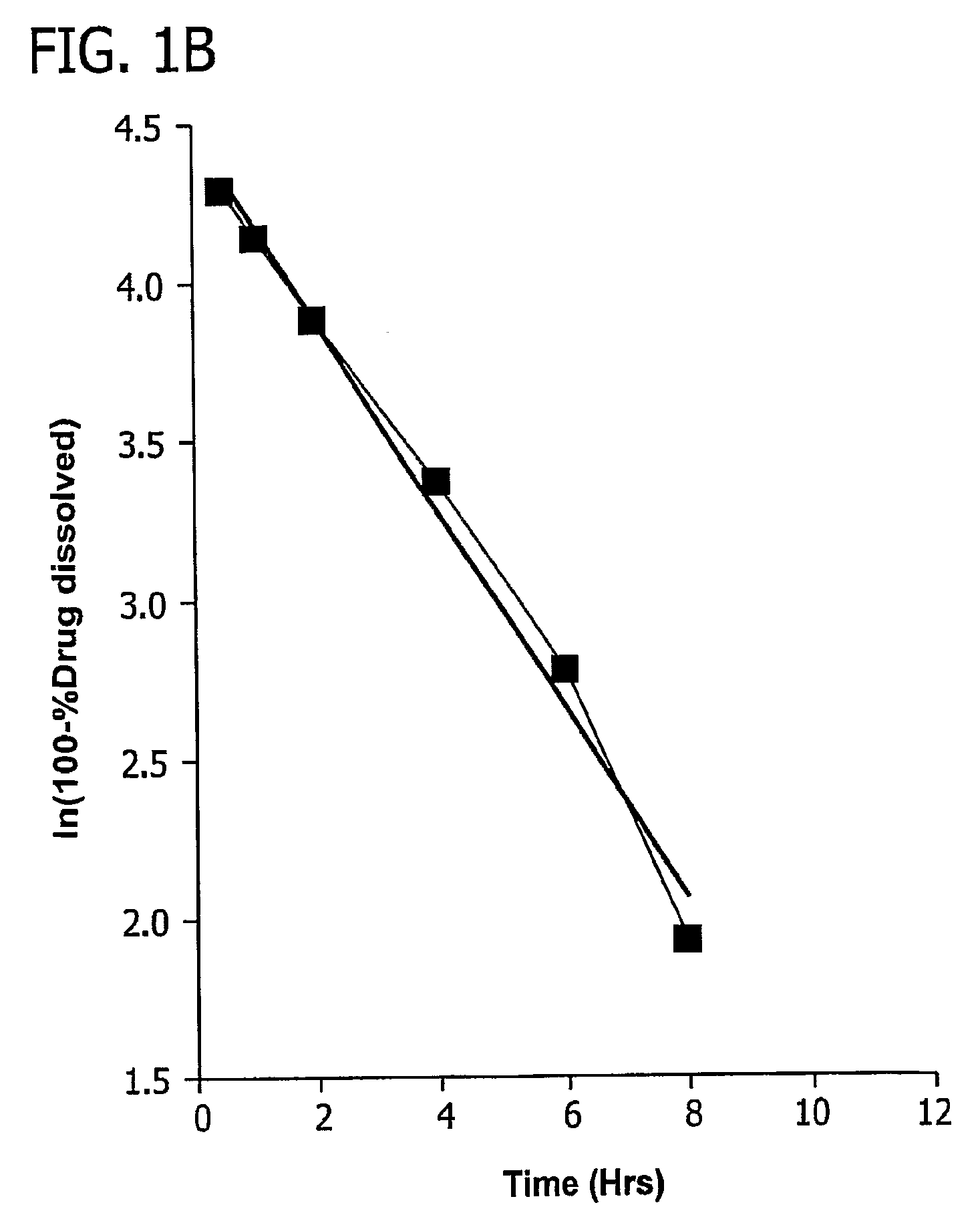 Zero-Order Modified Release Solid Dosage Forms