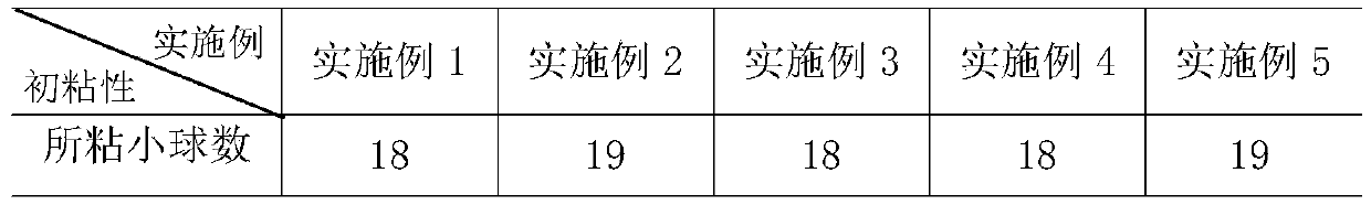 Antibacterial elastic bandage capable of relieving pain and promoting wound healing and preparation method thereof