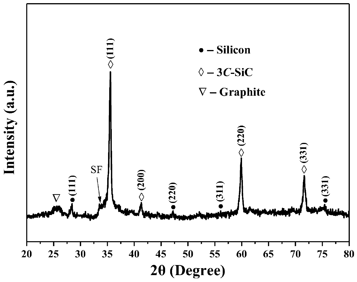 Preparation method and application of silicon carbide ceramic-based nano-composite material