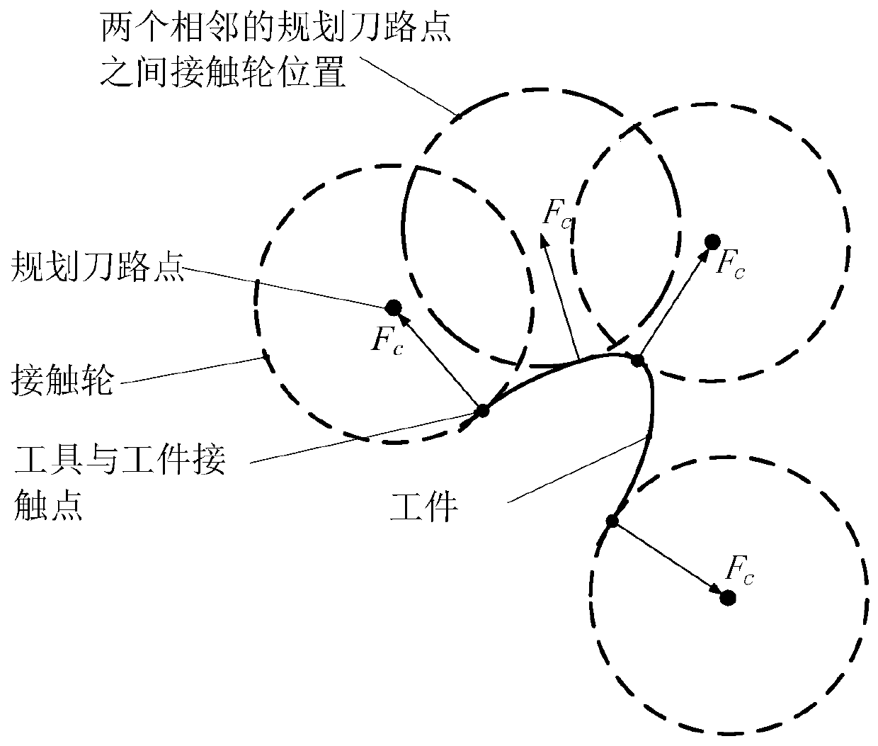 A kind of high-order tangential enveloping grinding and polishing processing method and its application