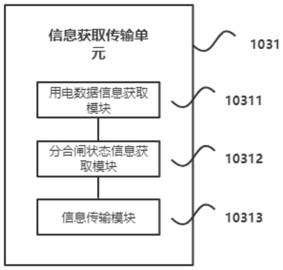 Power line carrier intelligent air switch system