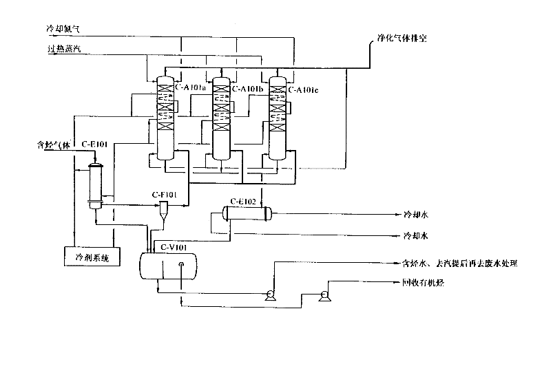 Adsorption technique