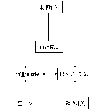 Vehicular energy-saving electric control device and control method thereof