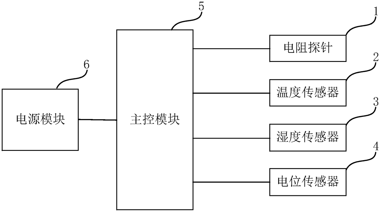 Pipeline monitoring system