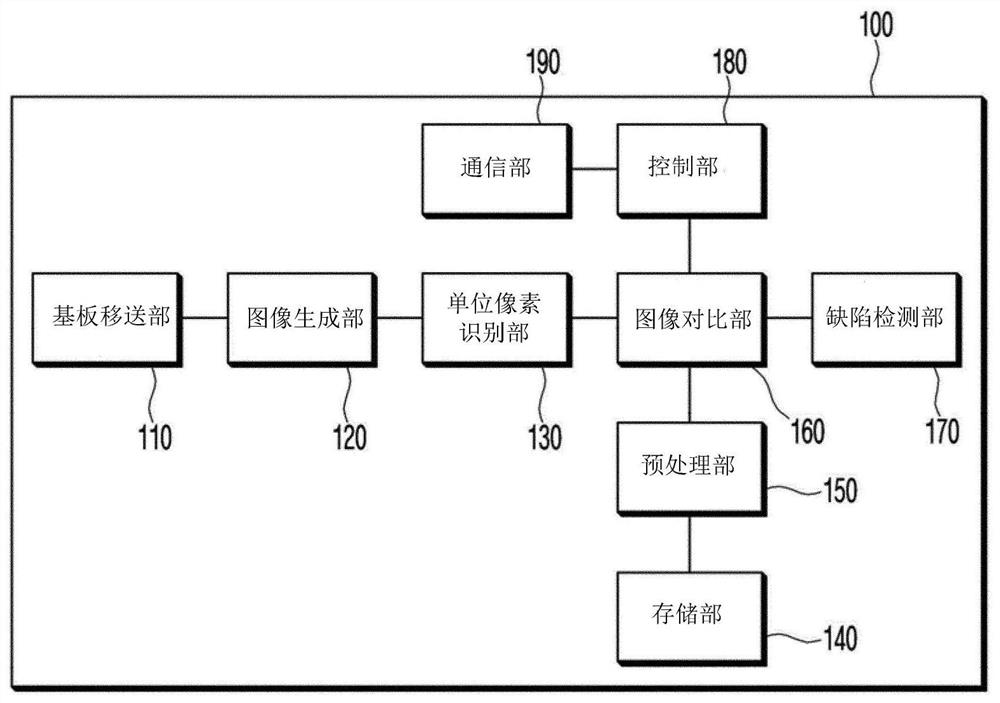 Defect detection device and method for automatic repair system