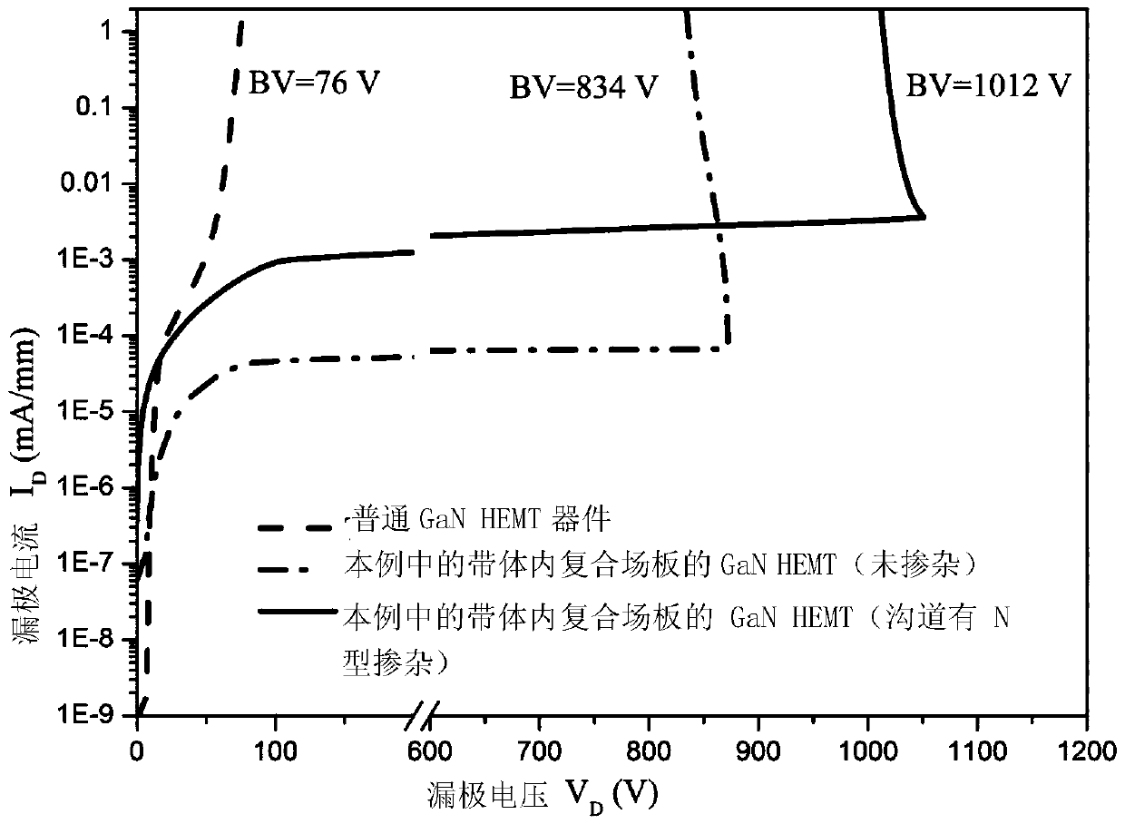 Gallium Nitride-Based Heterojunction Field-Effect Transistor with Internal Composite Field Plate Structure