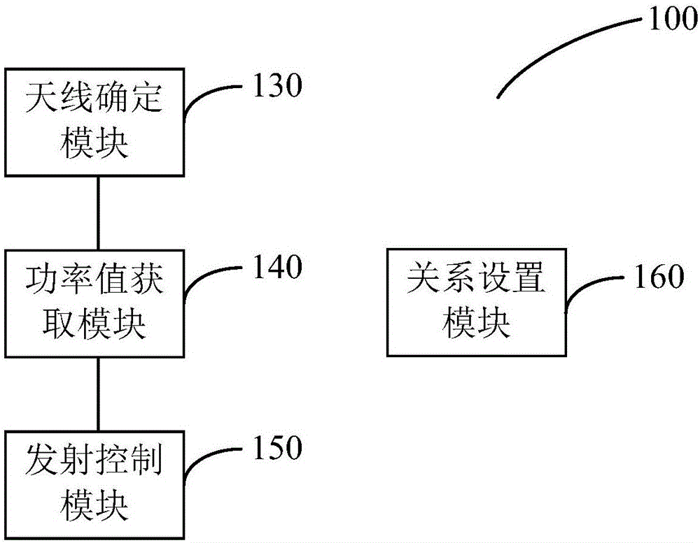 Method and apparatus for adjusting radiation