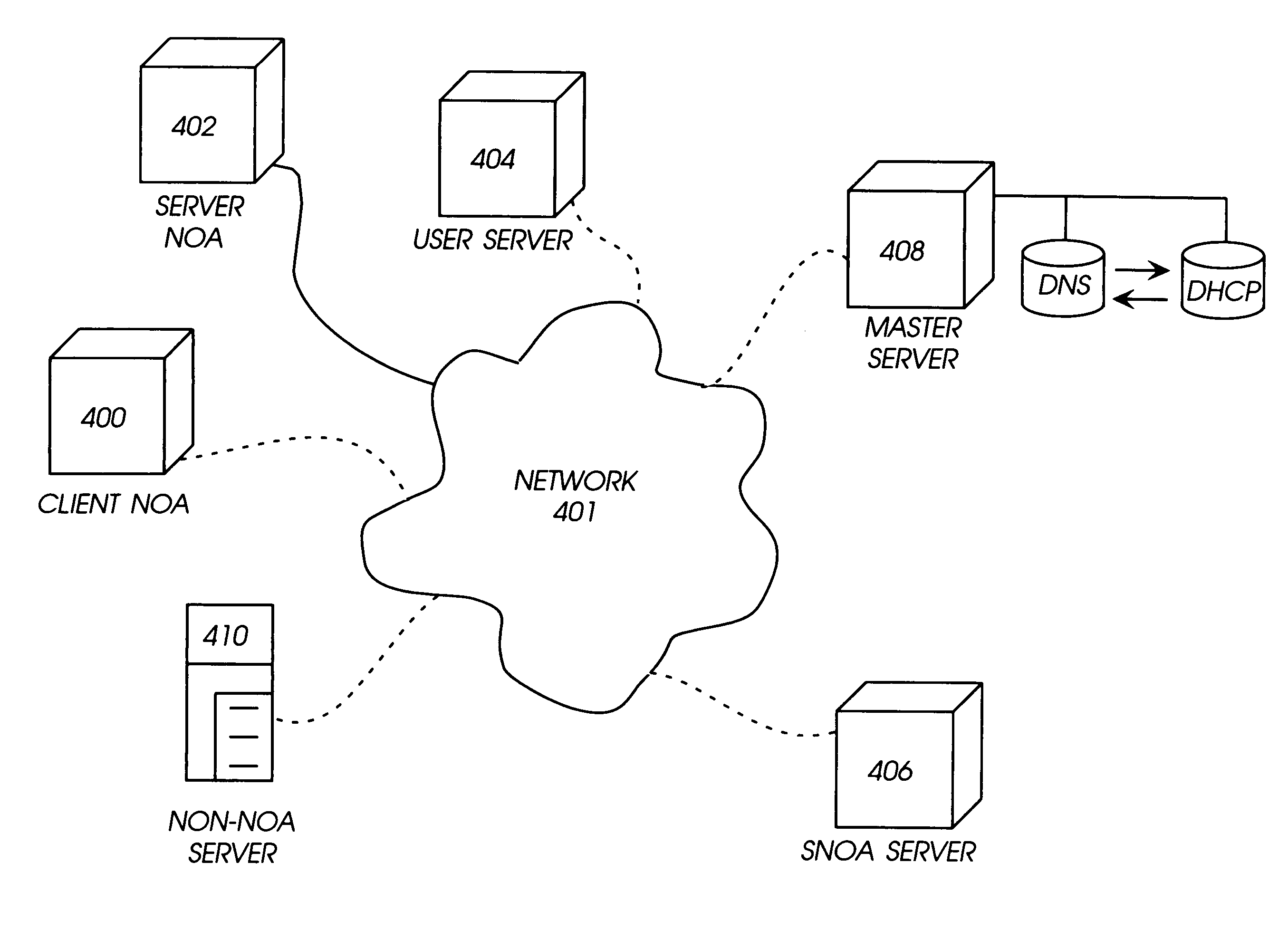 Method and apparatus for automatic network configuration