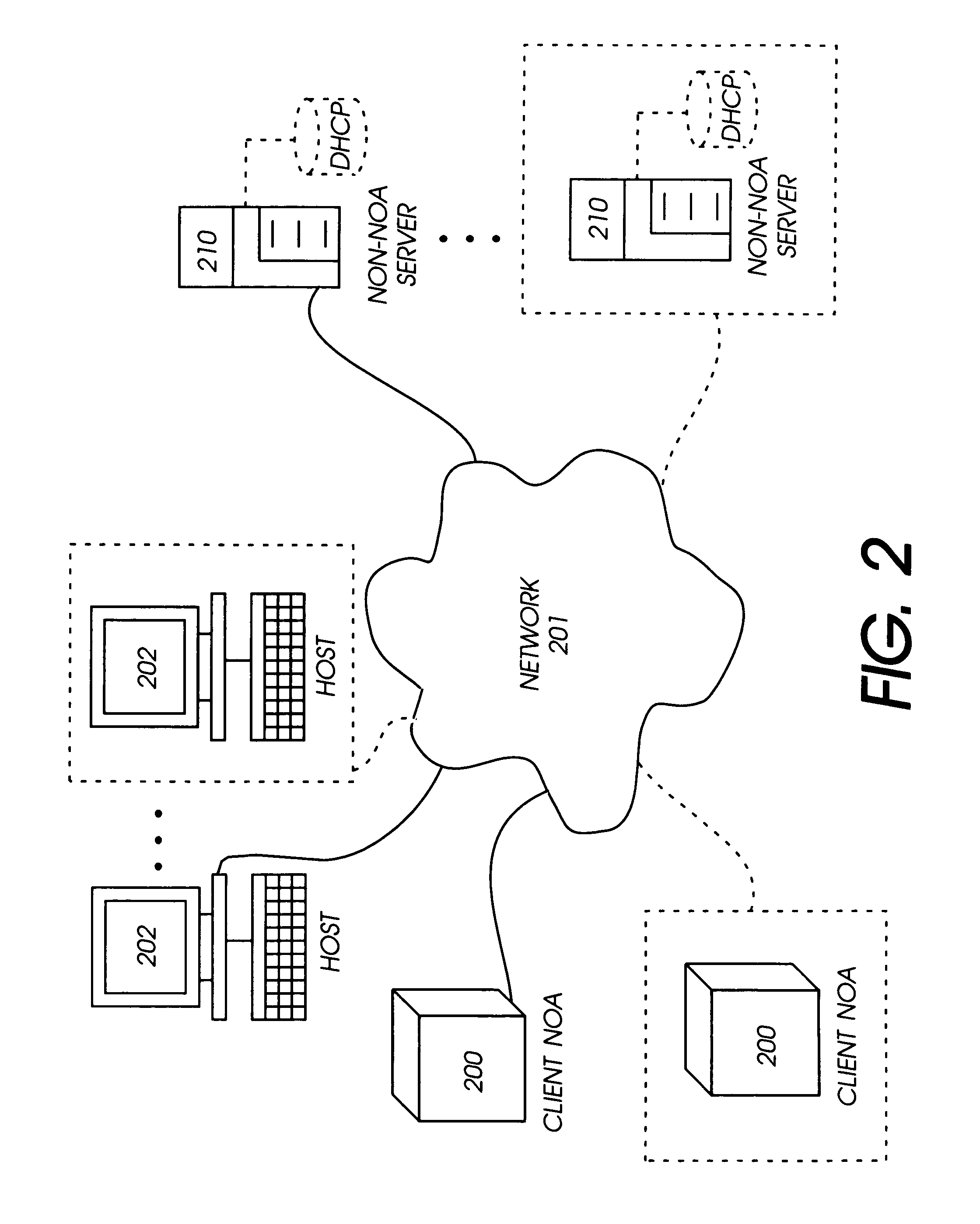 Method and apparatus for automatic network configuration