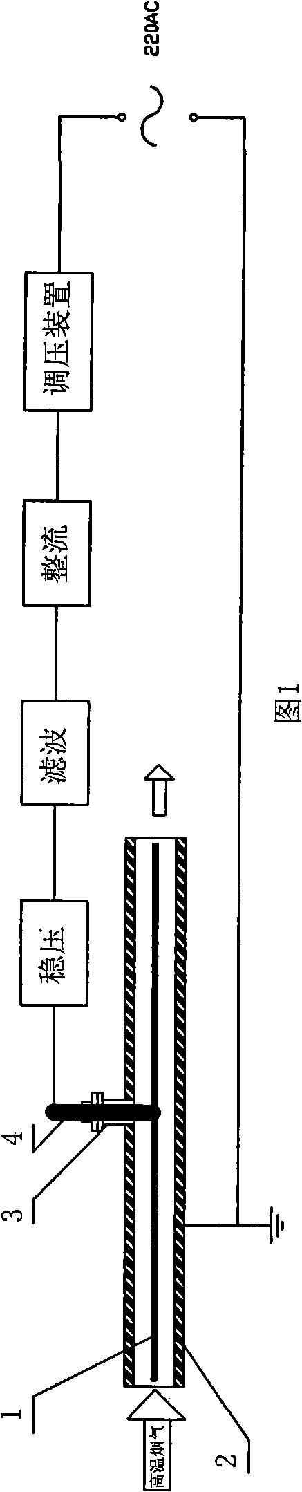 High-temperature flue gas thermal electron emission type particulate matter charge device