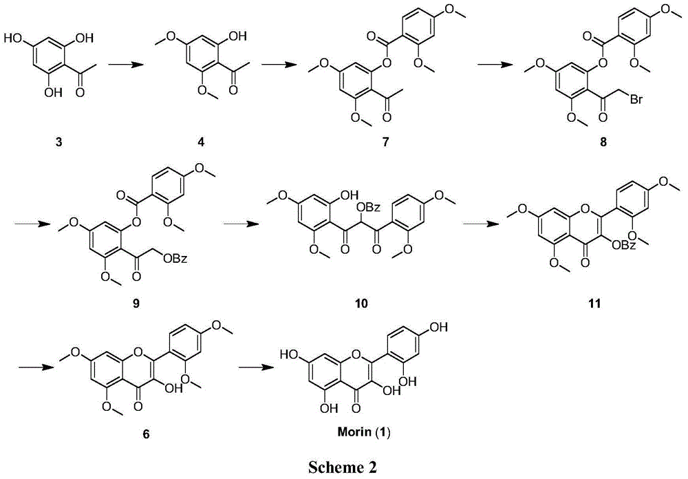 Total synthesis preparation method of natural product flavonoid compounds