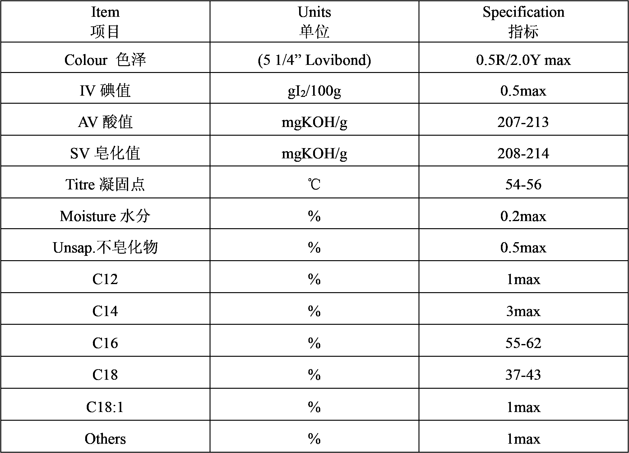 A kind of production method of stearic acid