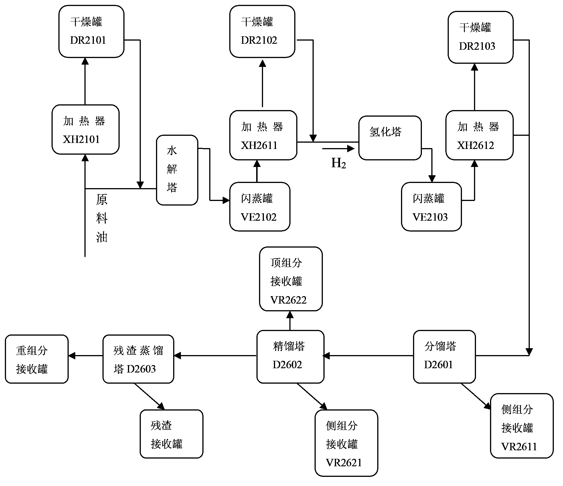 A kind of production method of stearic acid