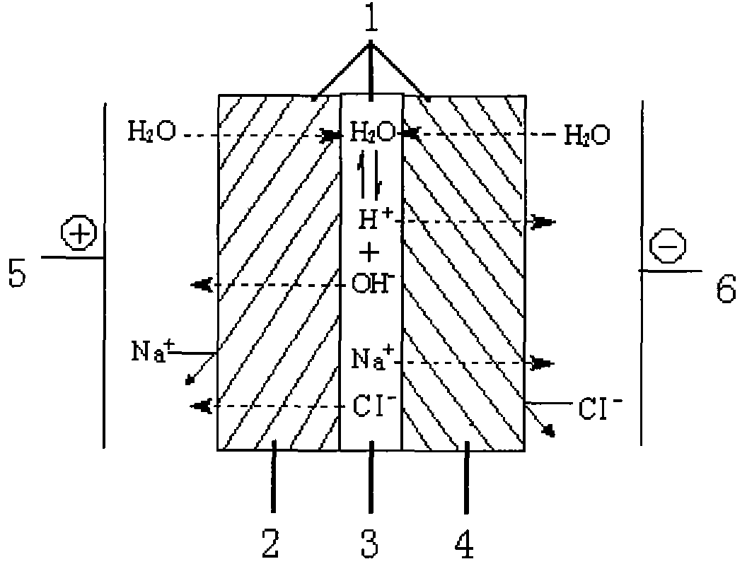 Double pole film with hyperbranched polymericcompound as the intermediate boundary layer and method of preparing the same