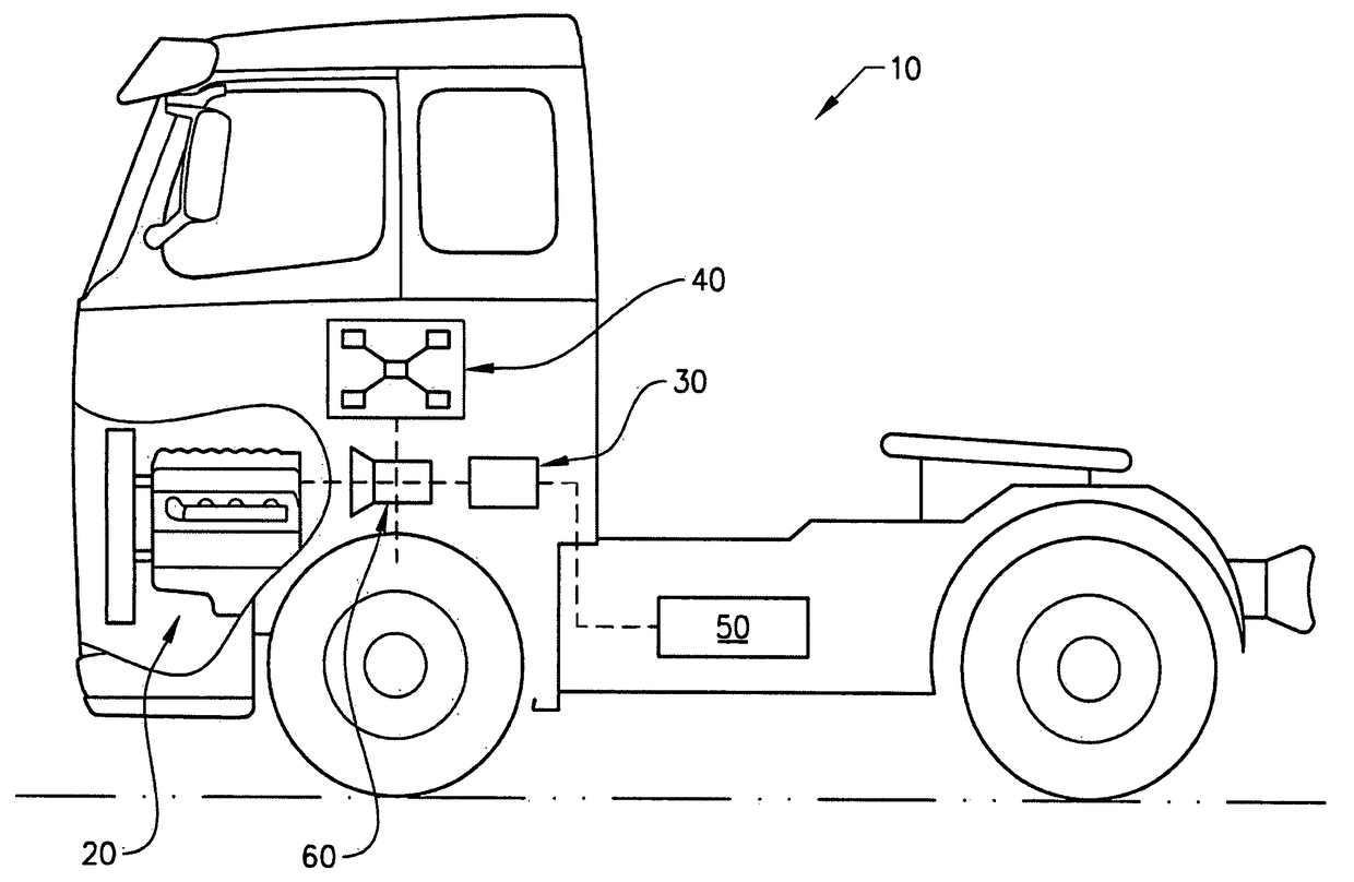 A method performed by a control unit for controlling energy flows of a vehicle