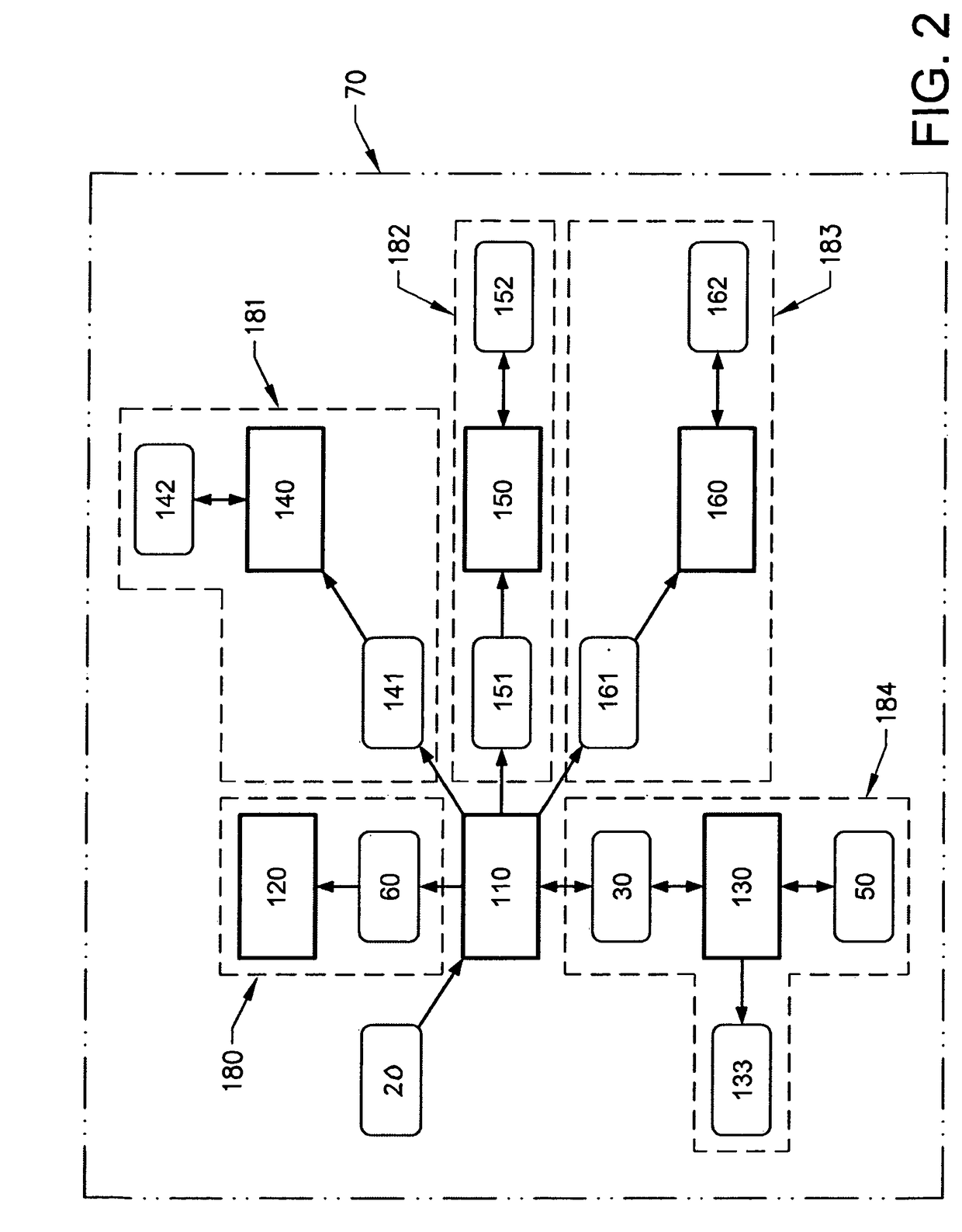 A method performed by a control unit for controlling energy flows of a vehicle