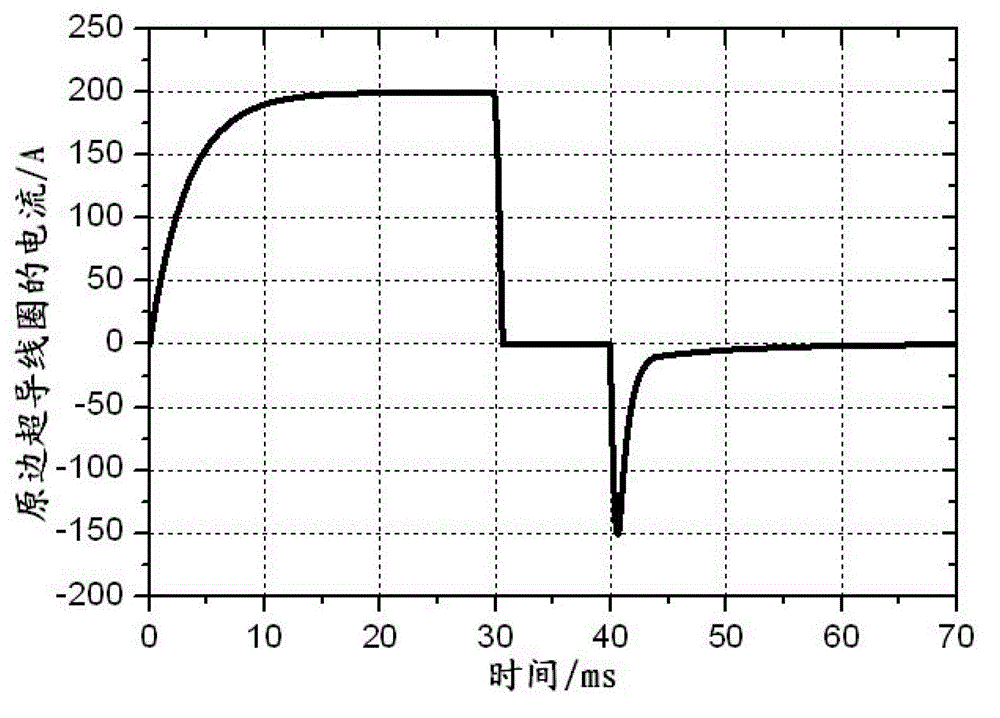 Pulsed power supply based on superconductivity normal-conductivity combined pulse transformer