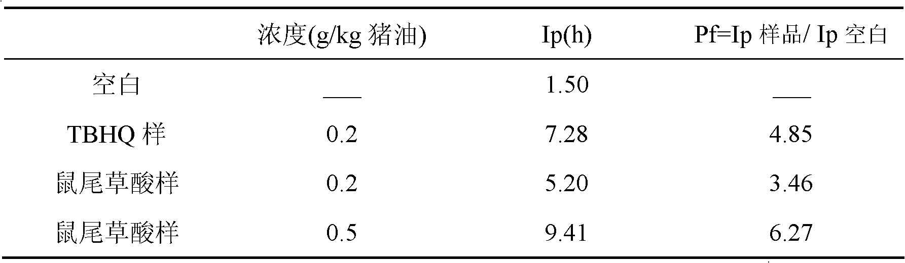 Method for preparing carnosic acid-rich liquid extract