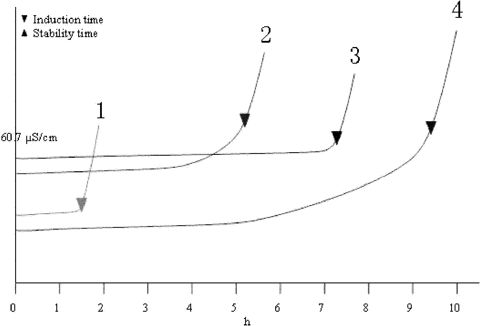 Method for preparing carnosic acid-rich liquid extract