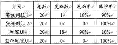 Functional feed for preventing piglet oedema disease, and preparation method thereof