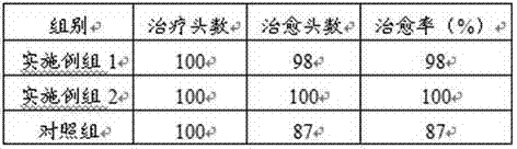 Functional feed for preventing piglet oedema disease, and preparation method thereof