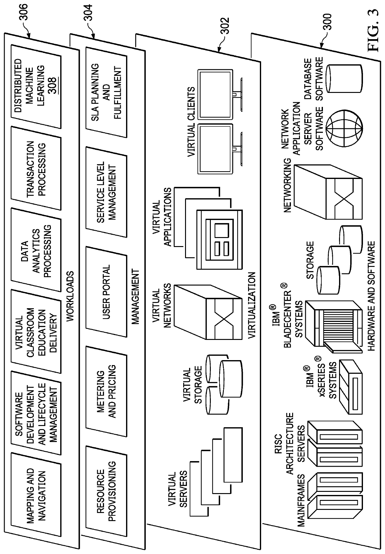 Distributed learning preserving model security