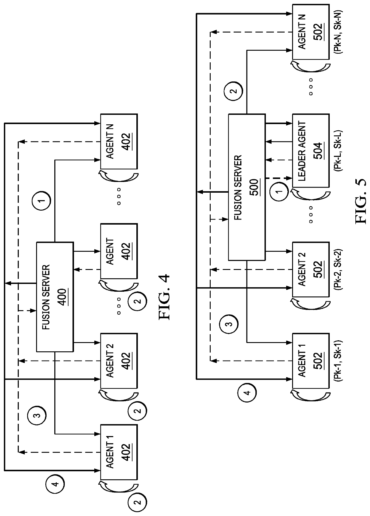 Distributed learning preserving model security