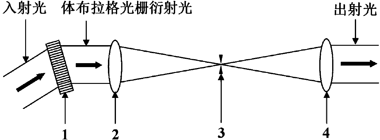 Low-cut-off frequency hybrid spatial filter