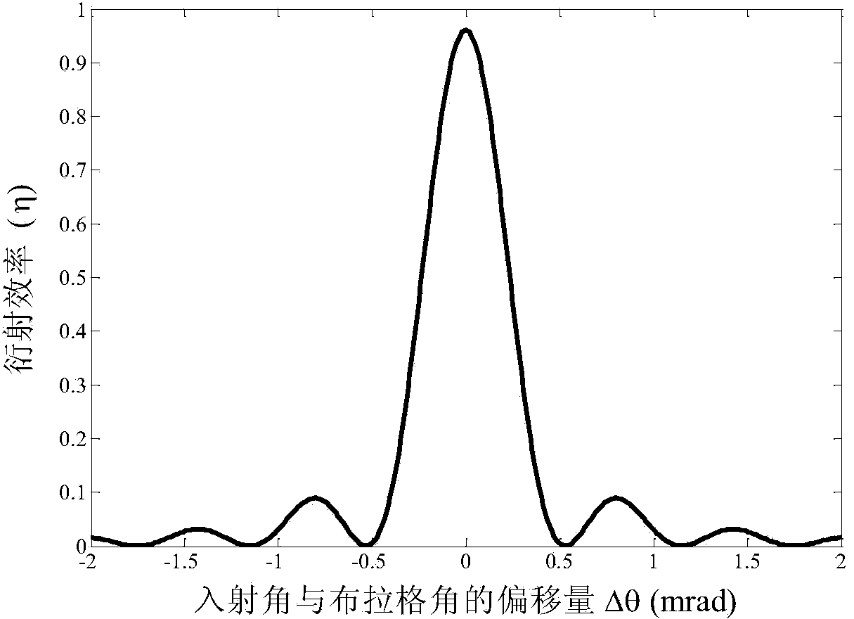 Low-cut-off frequency hybrid spatial filter