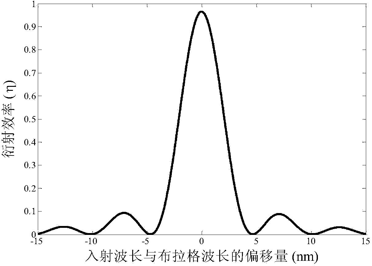 Low-cut-off frequency hybrid spatial filter