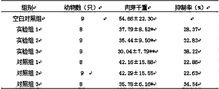 Antibacterial, anti-inflammatory and antipruritic traditional Chinese medicine composition and preparation method thereof