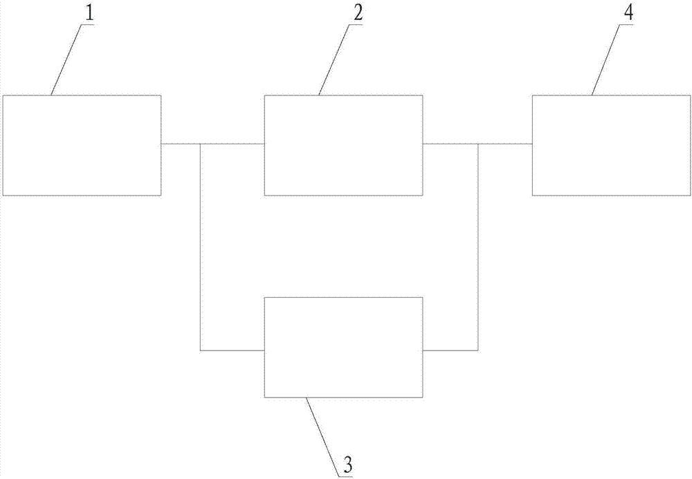 Output over-current and short-circuit protection circuit and electronic equipment