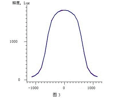 Composite lens for secondary light distribution of stage lamp