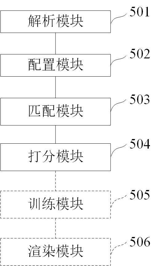 Tree structure-based soft installation design method, device, equipment and storage medium