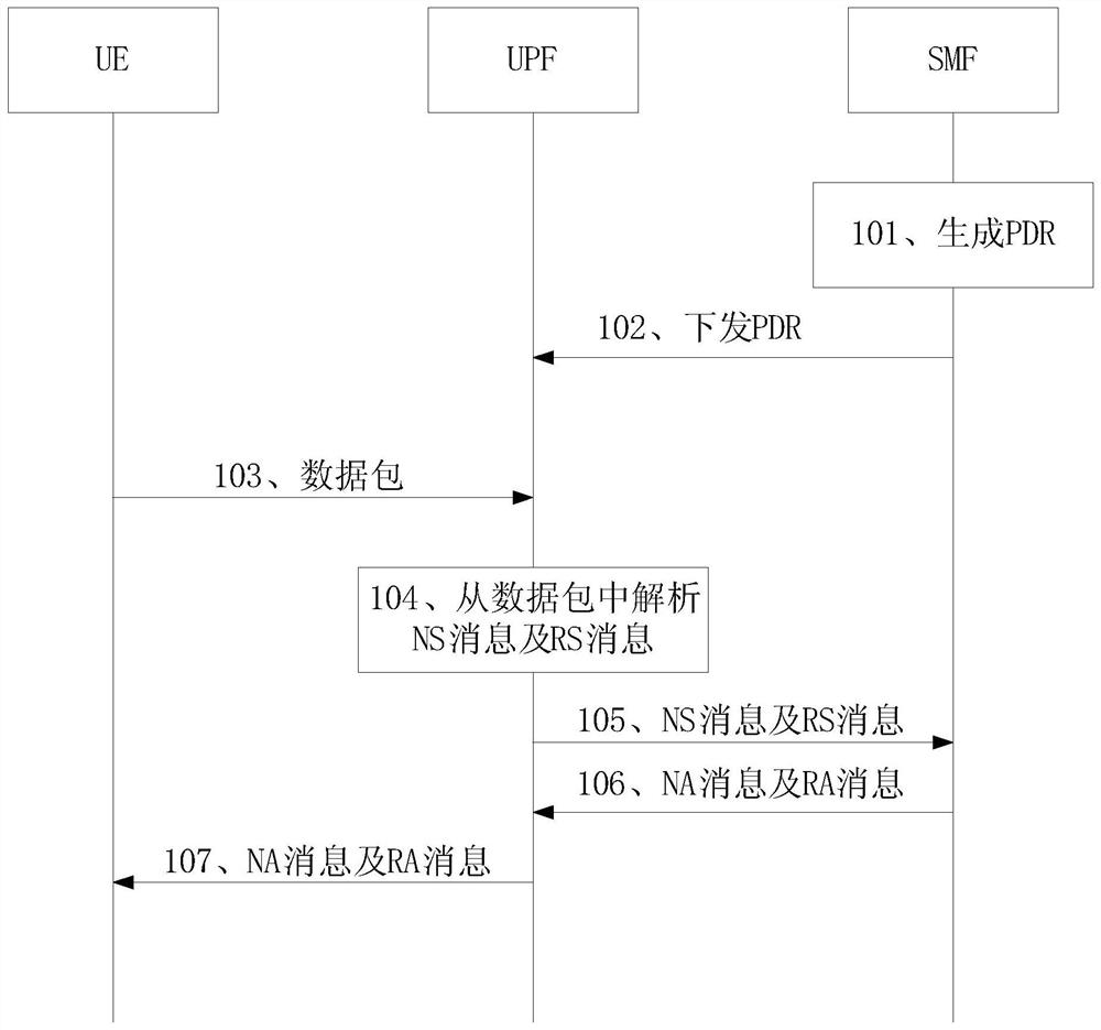 A data transmission method, a user plane network element, and a control plane network element