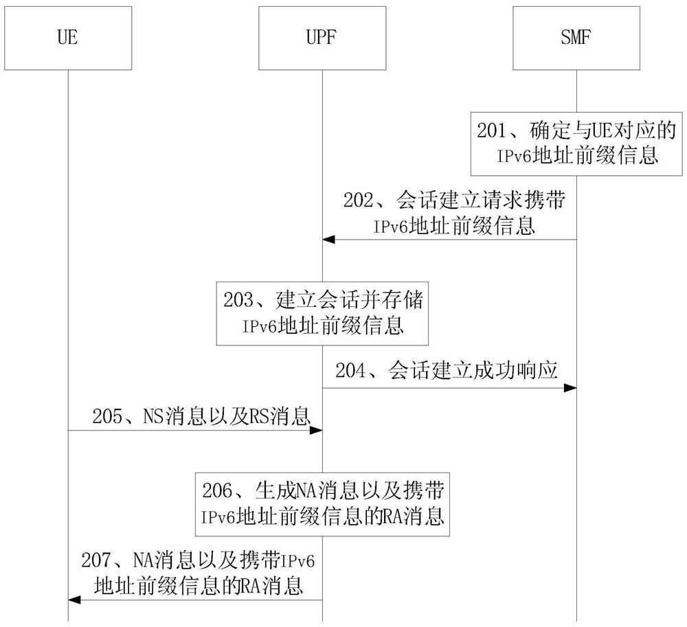 A data transmission method, a user plane network element, and a control plane network element