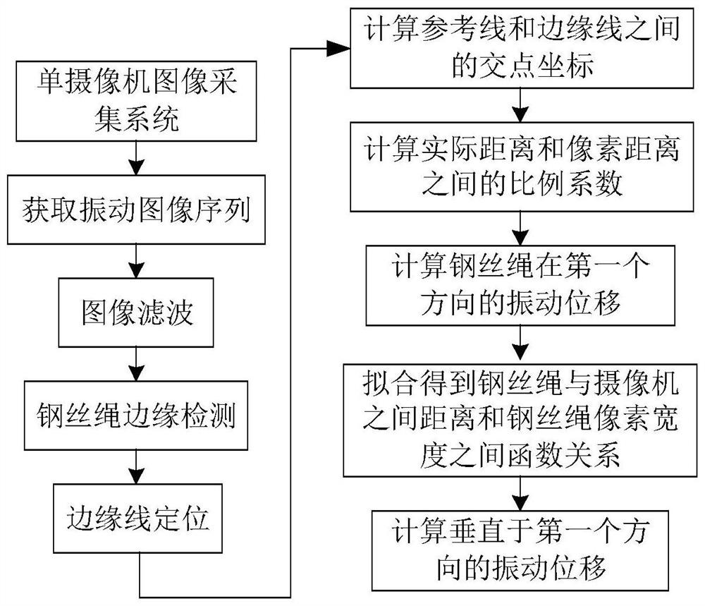 Monocular vision-based hoisting steel wire rope spatial vibration measurement method