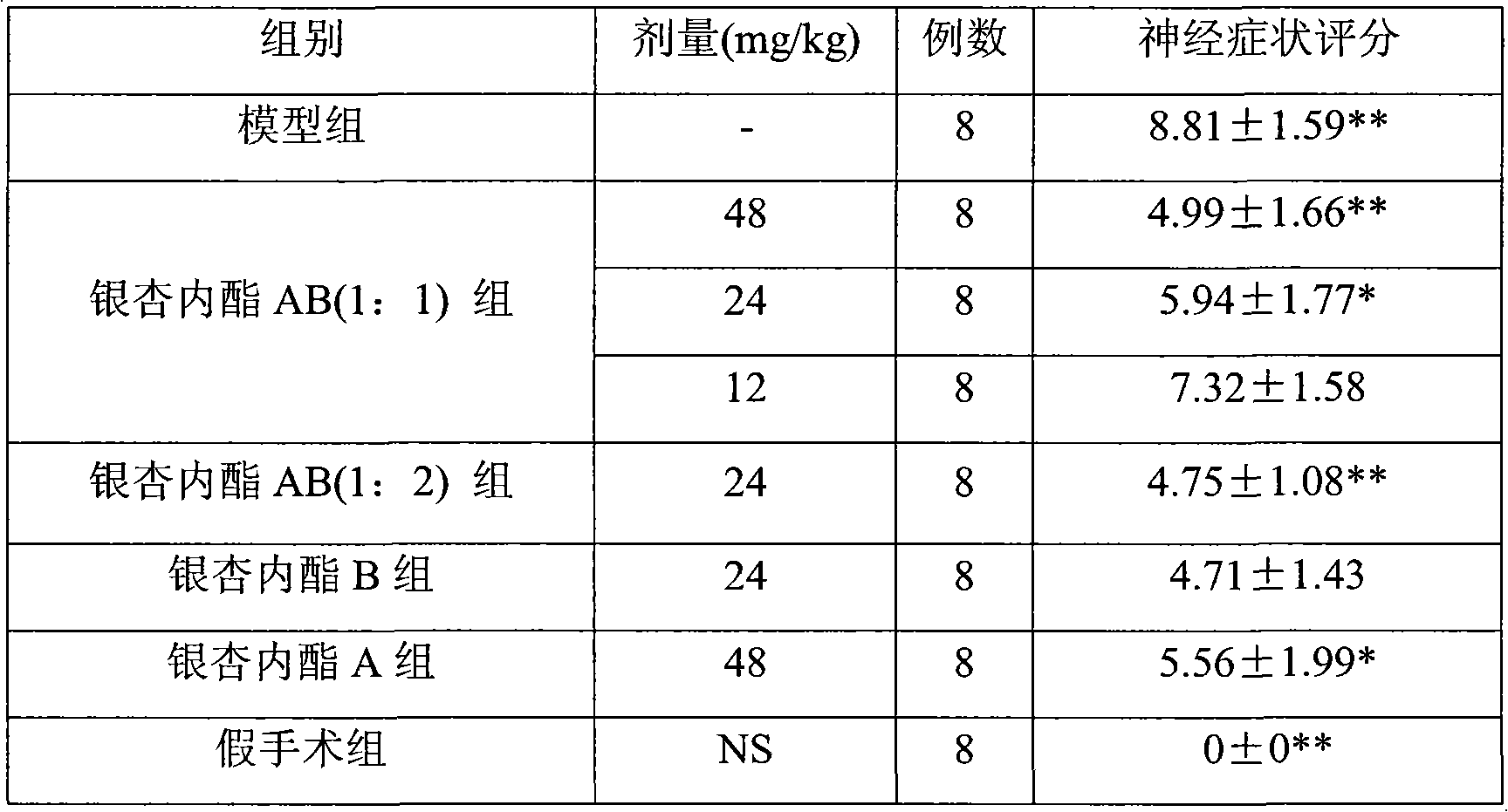 Bilobalide A, B compound injection and preparation method and application thereof