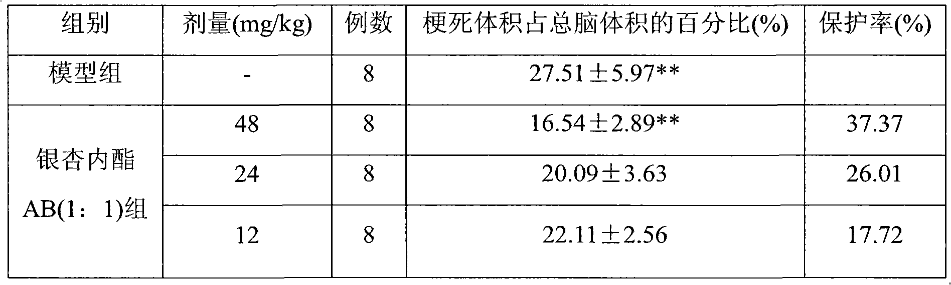 Bilobalide A, B compound injection and preparation method and application thereof