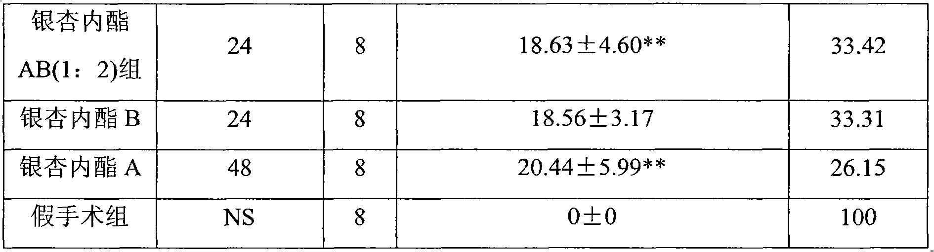 Bilobalide A, B compound injection and preparation method and application thereof