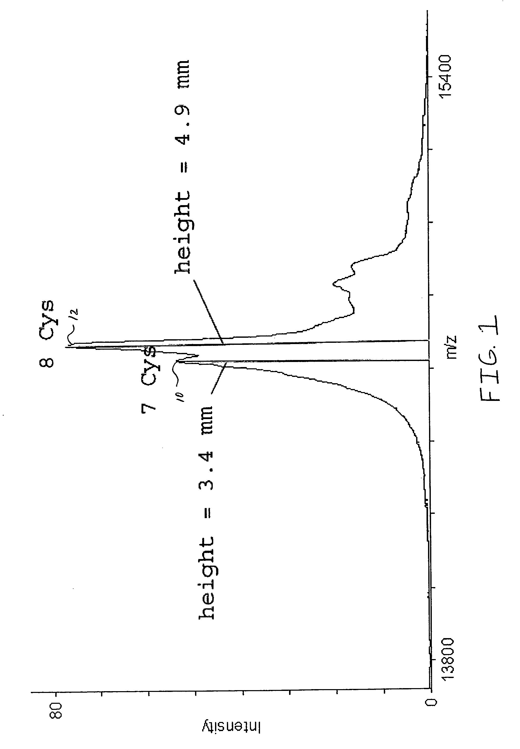 One-step reduction and alkylation of proteins