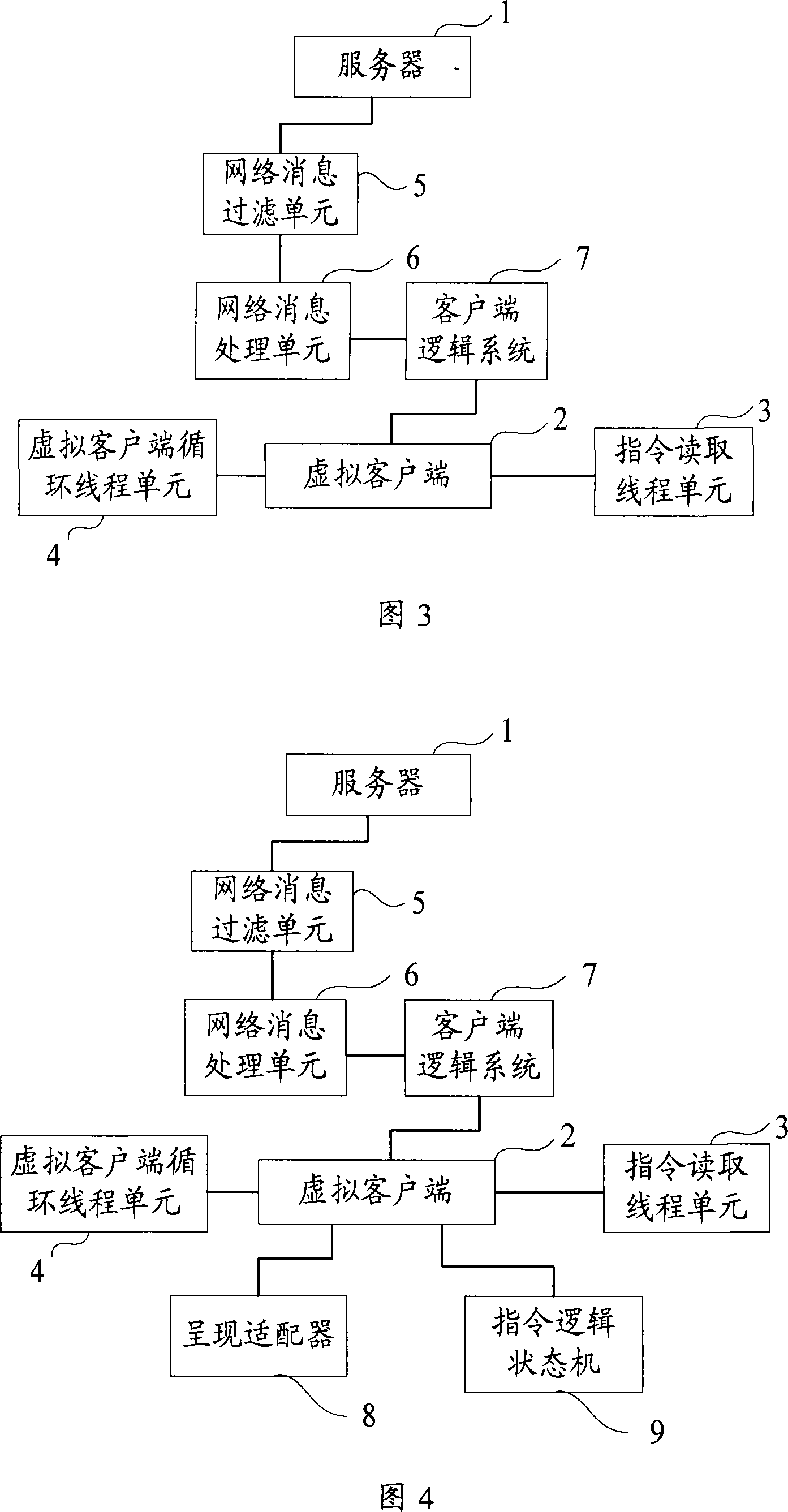 Network server pressure testing method and system