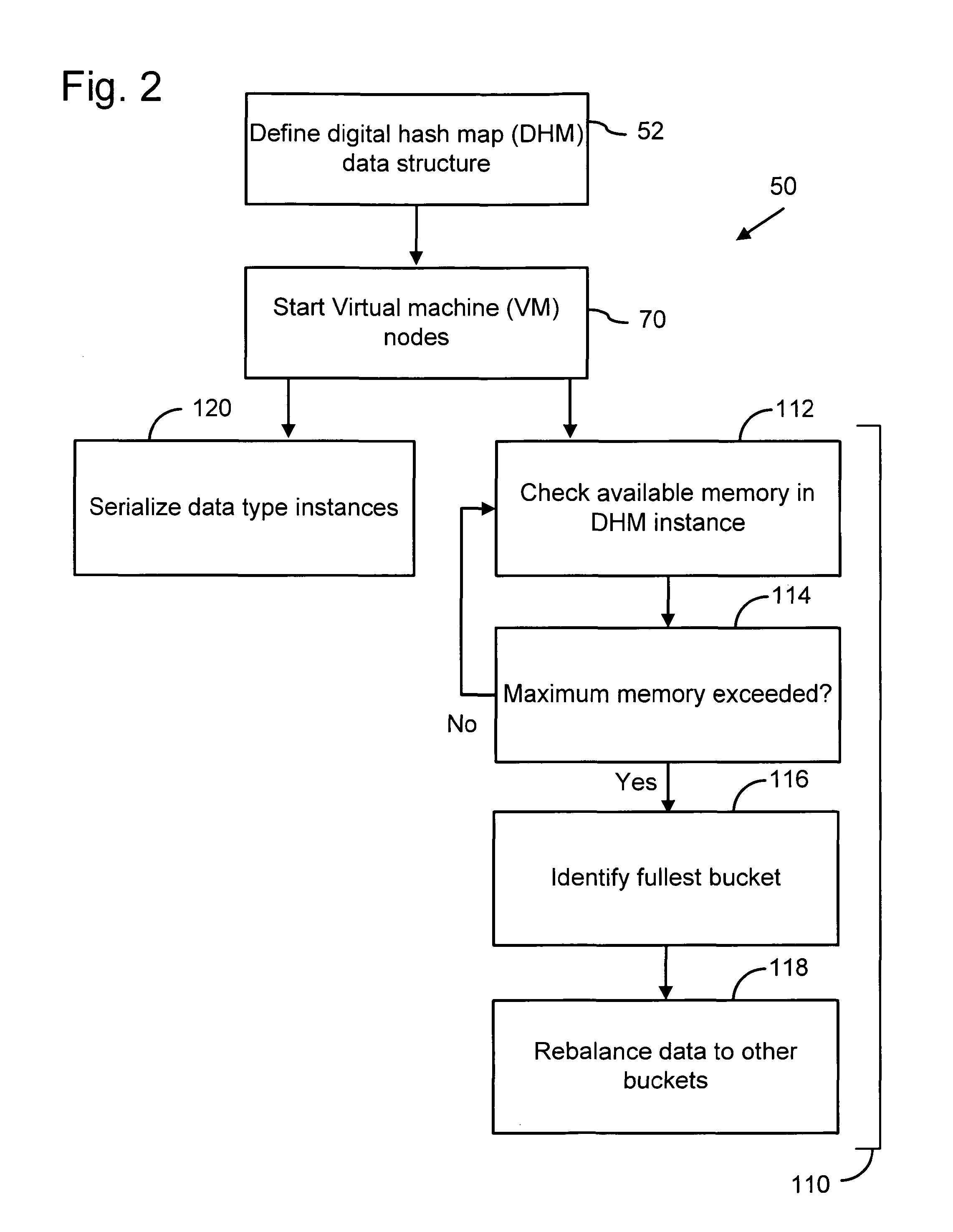 Distributed data management system