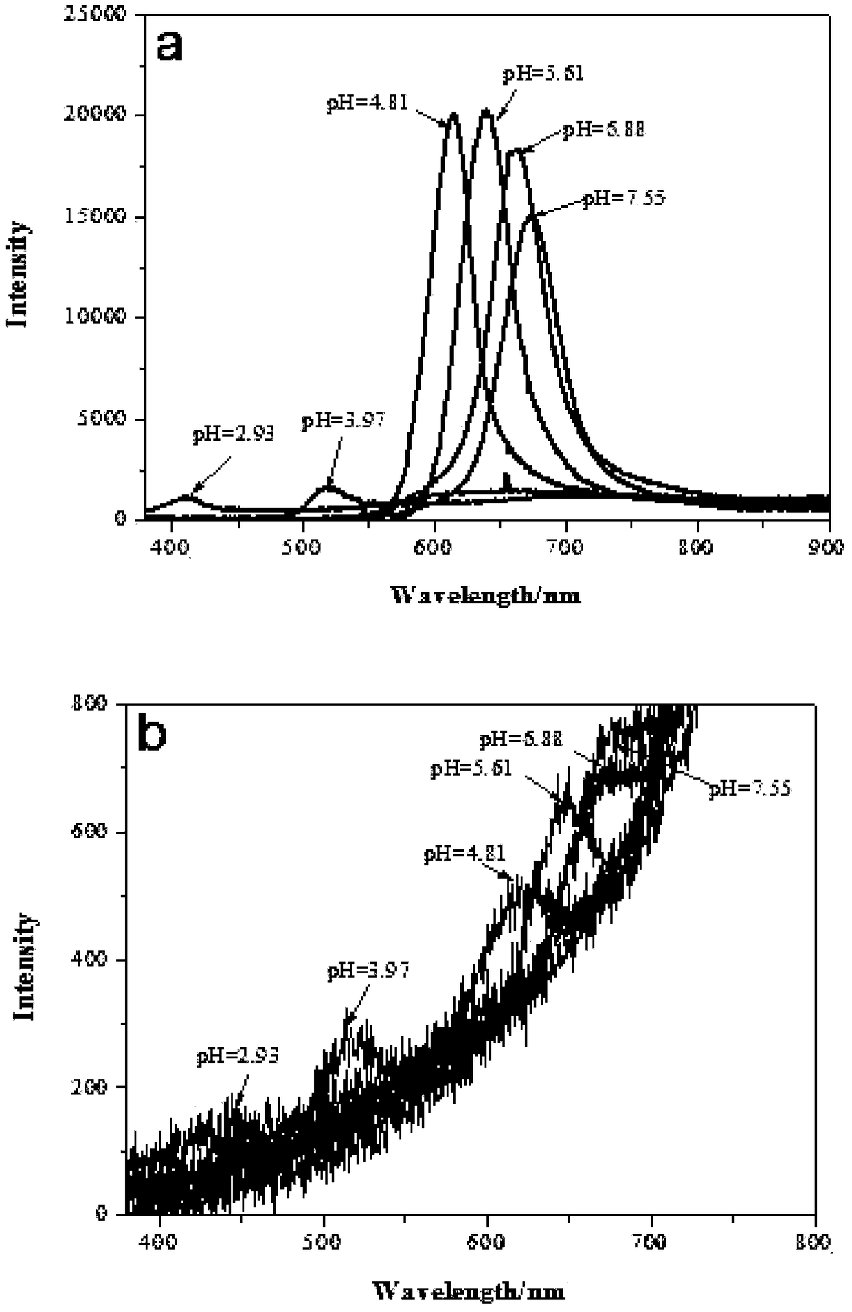 A two-dimensional colloidal crystal-gold array/smart hydrogel composite with high diffraction intensity and a visual sensor