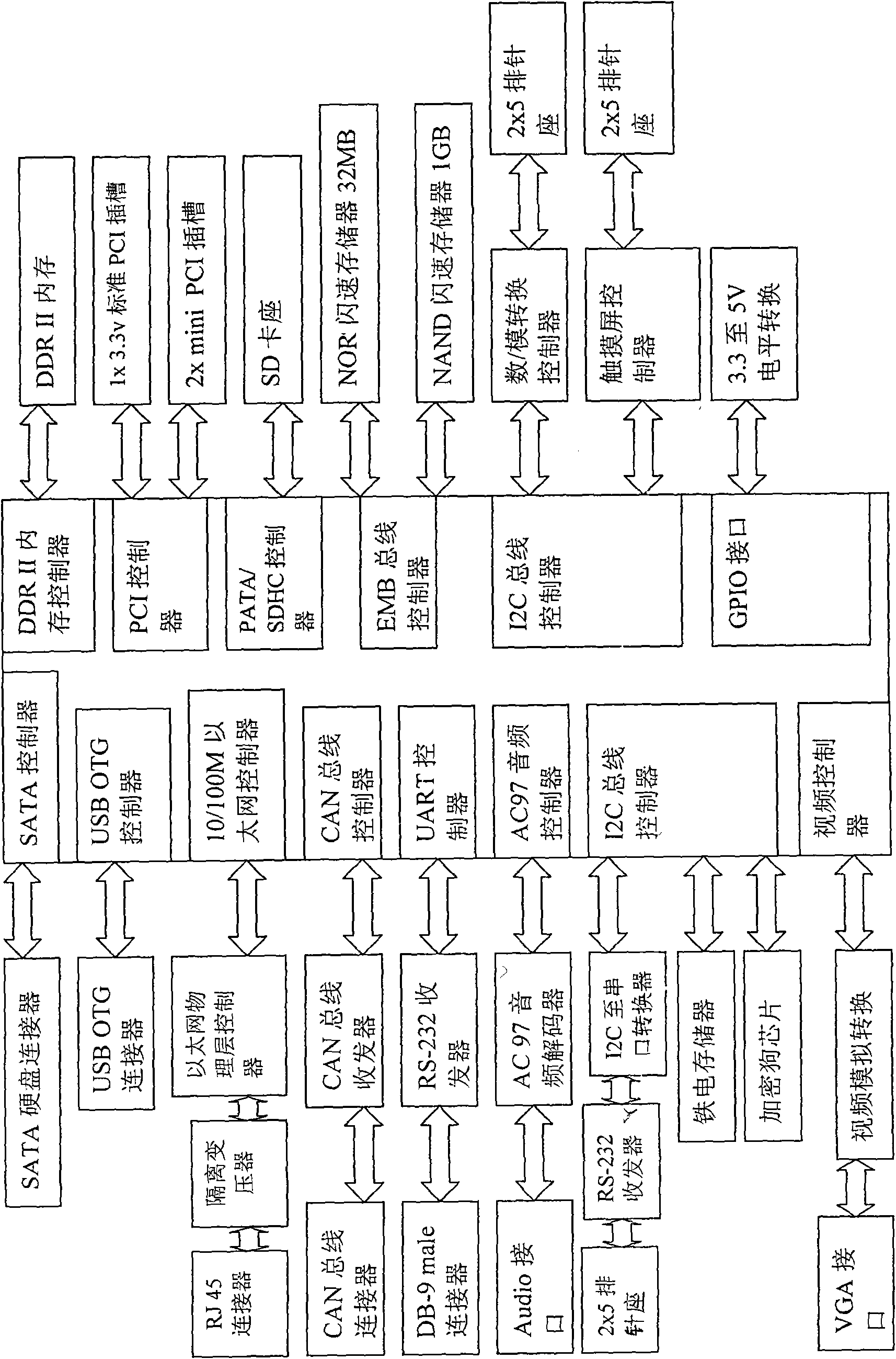 Multimedia digital platform based on embedded type