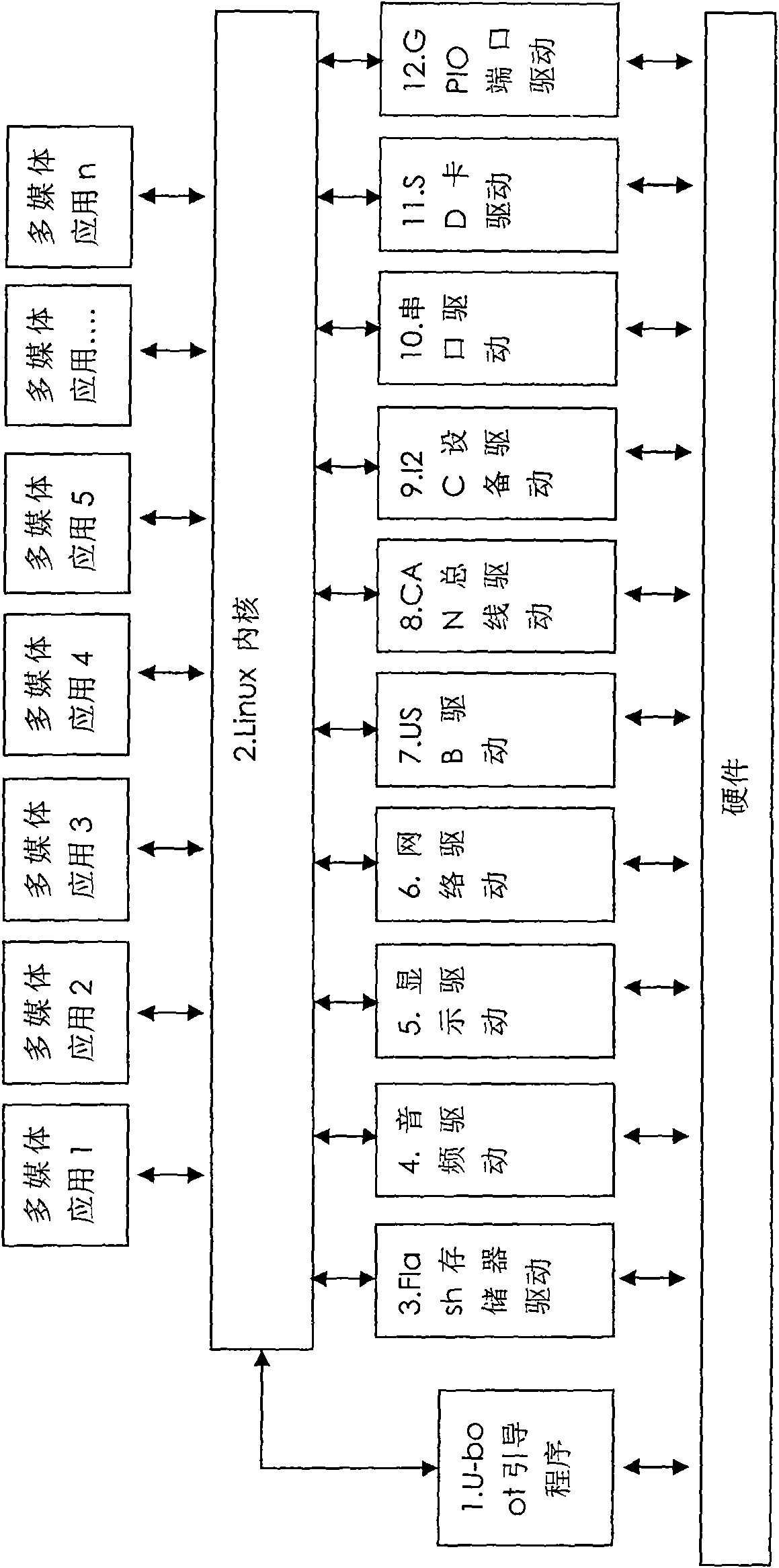 Multimedia digital platform based on embedded type