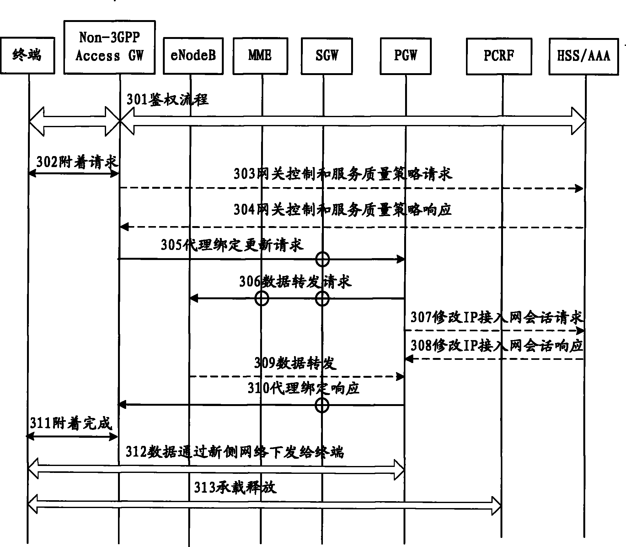 Method and device for realizing different network switching