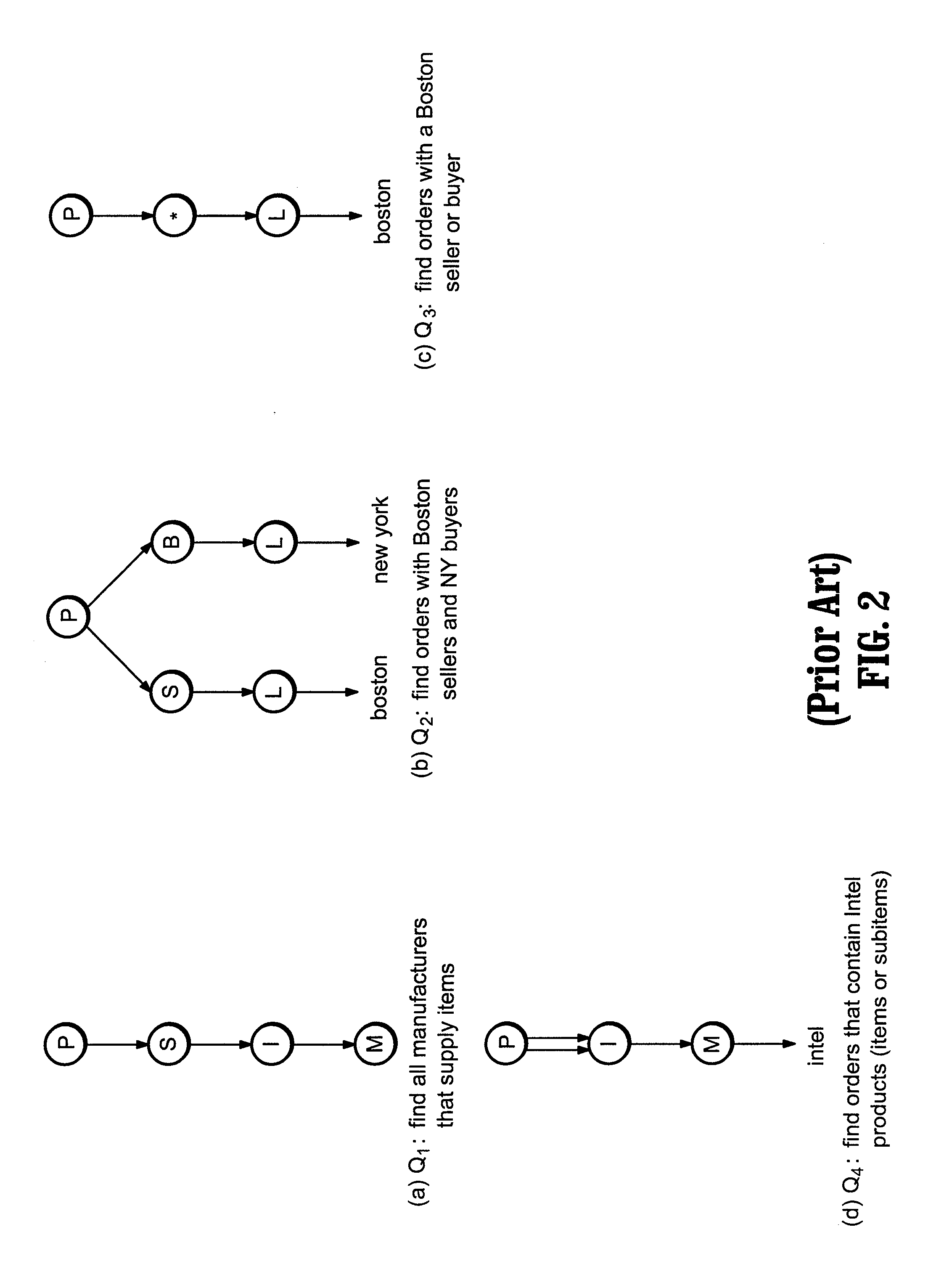 Index structure for supporting structural XML queries